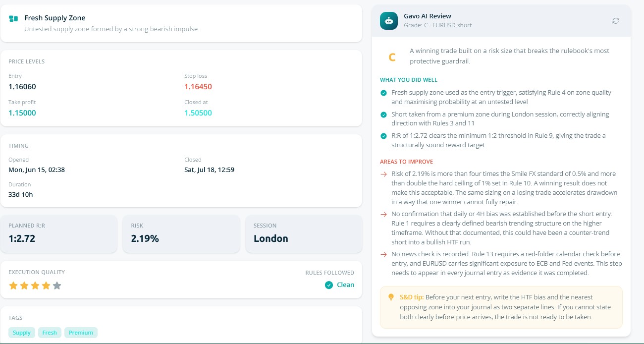 Gavo AI trade review